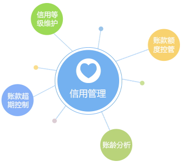 客戶信用管理，減少壞賬風(fēng)險