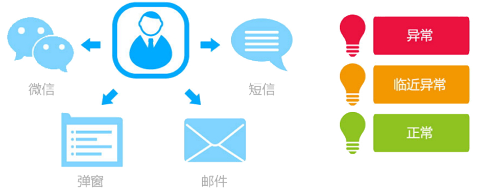 T9為每個崗位配備了“專屬的秘書”，即提醒精靈
