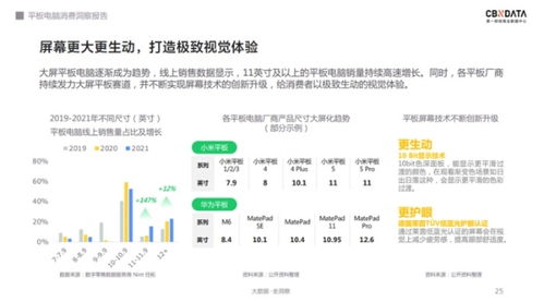 軟硬件齊發力 千元級平板電腦的天花板在哪？