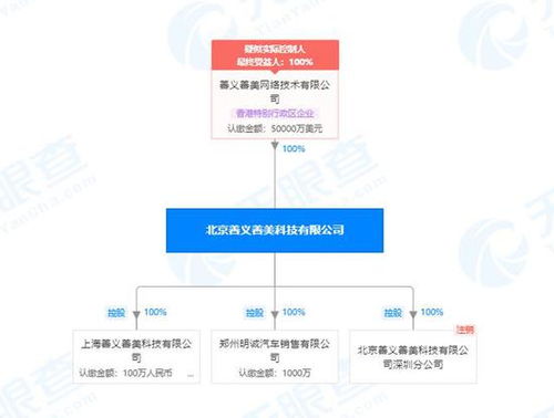 人人車關聯公司成被執行人，執行標的超1500萬，軟硬件業務或臨考驗