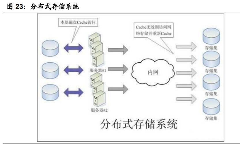 國(guó)產(chǎn)計(jì)算機(jī)基礎(chǔ)軟硬件行業(yè)深度報(bào)告 重構(gòu)中國(guó)IT產(chǎn)業(yè)生態(tài)的基石與未來(lái)